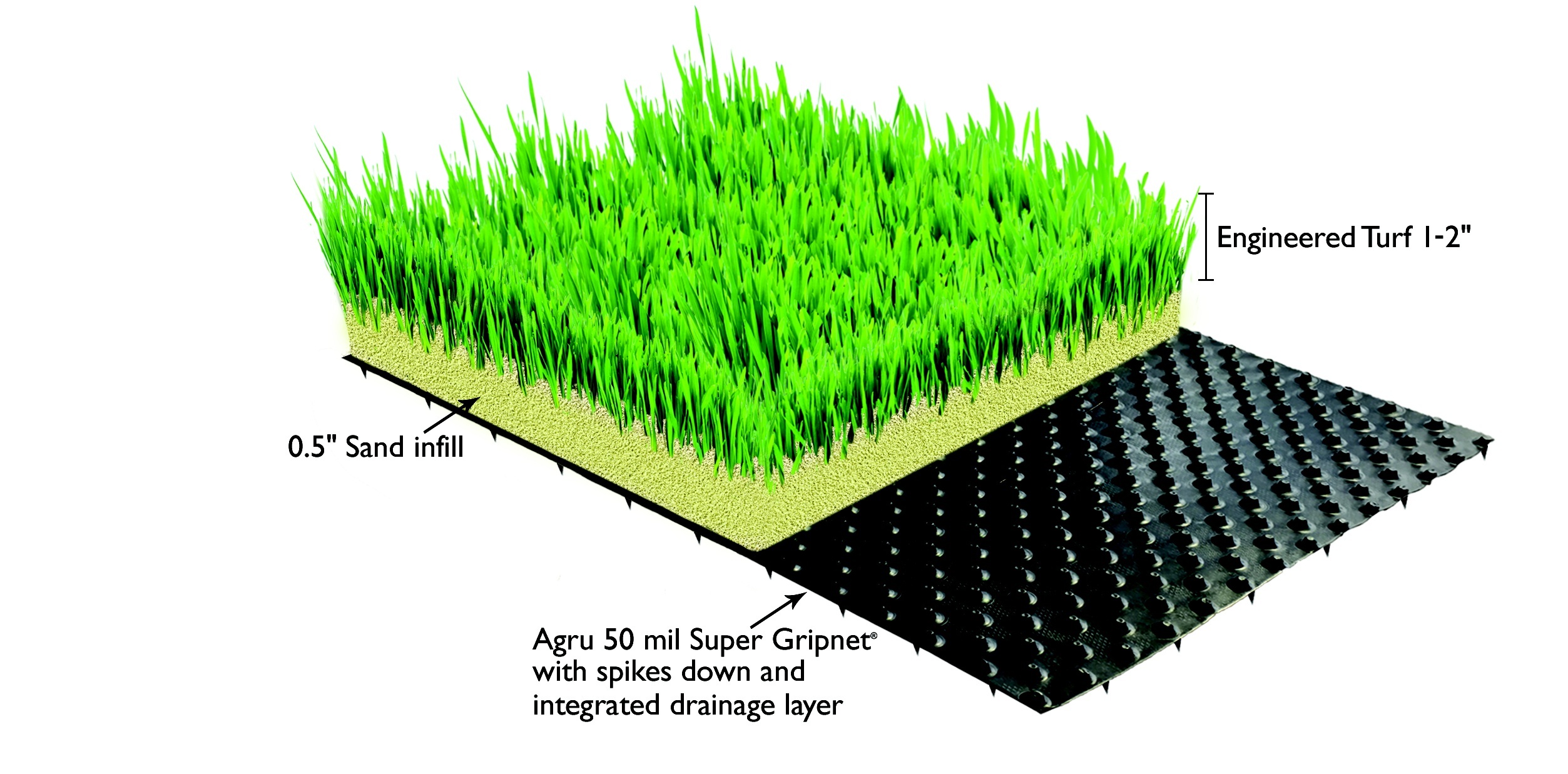 ClosureTurf Landfill Closure