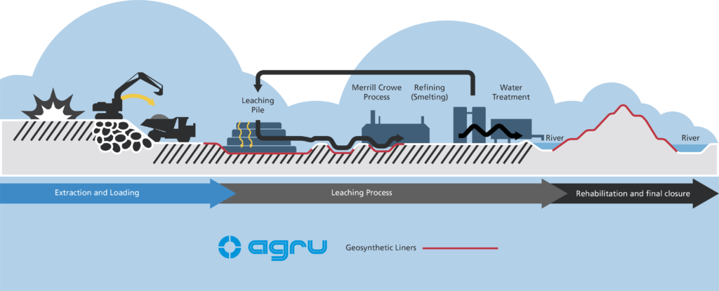 mining applications and product solutions from AGRU