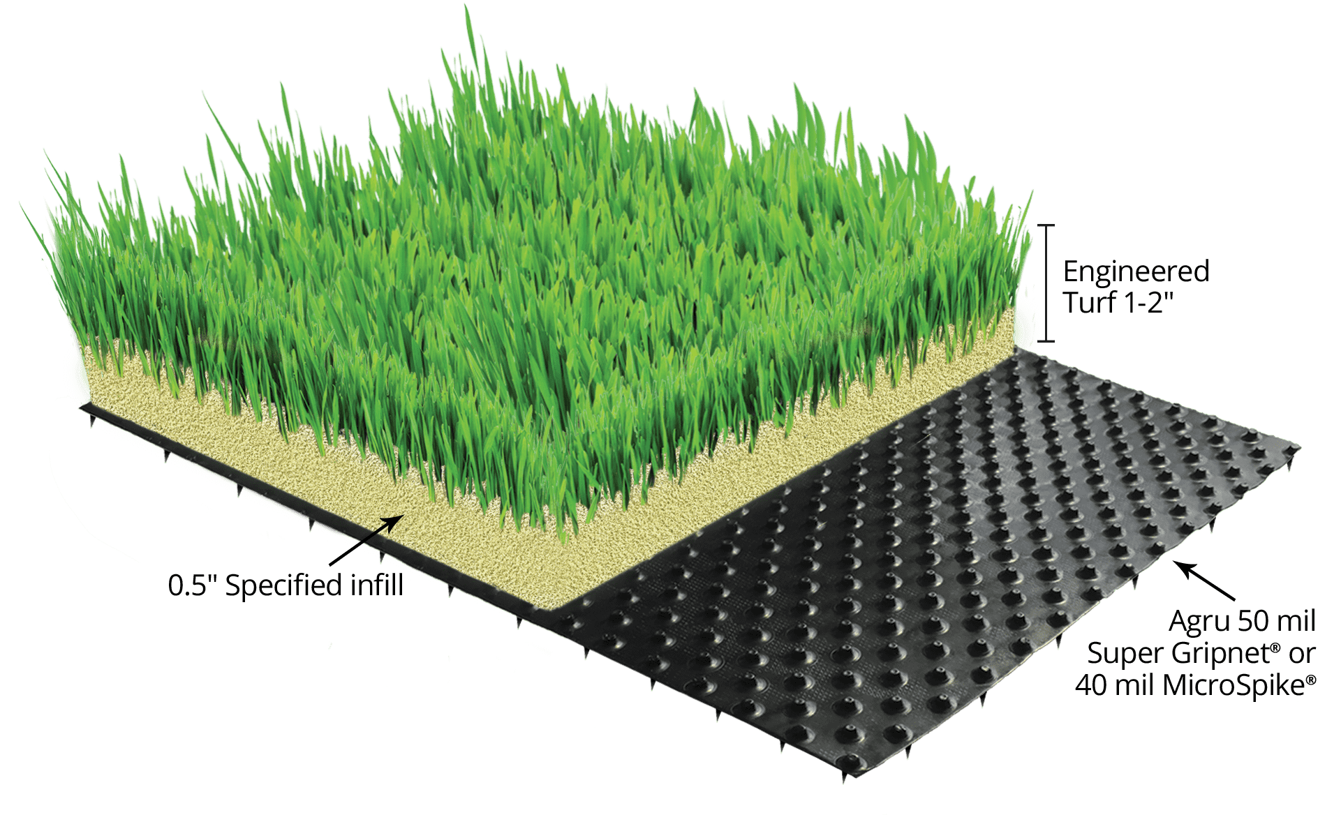 closureturf