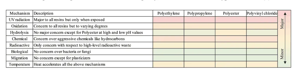 Conserving Resources