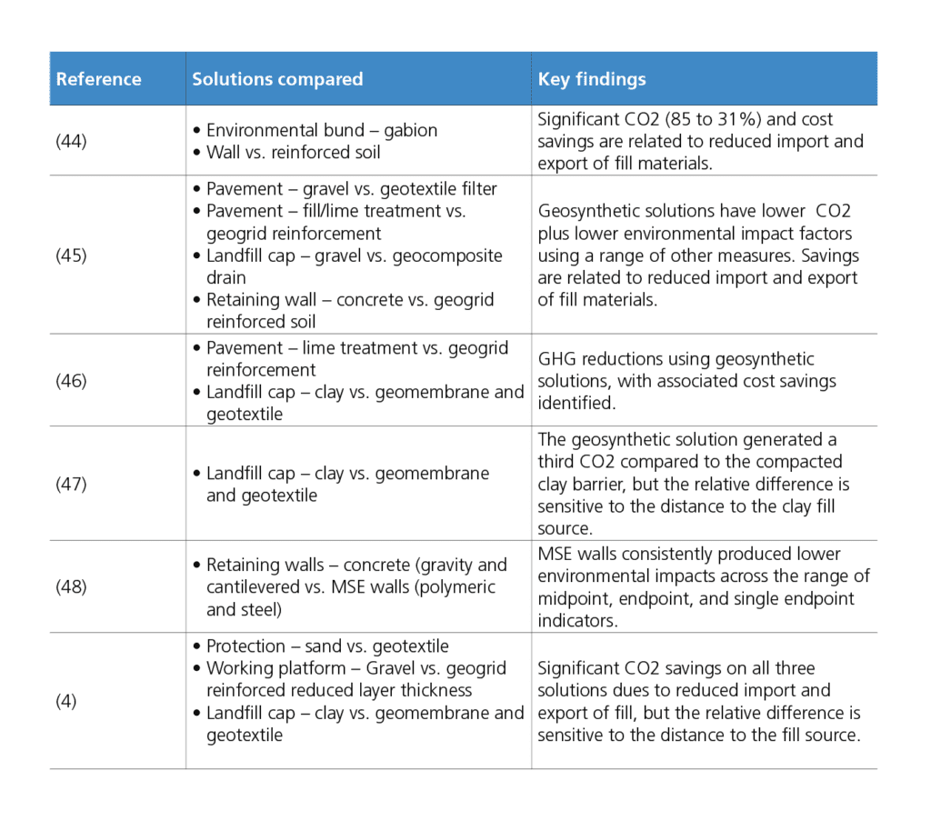 Conserving Resources