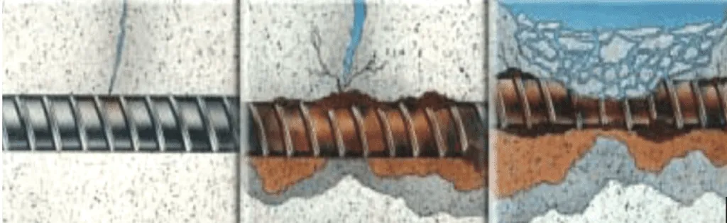 The mechanism leading to concrete damage.