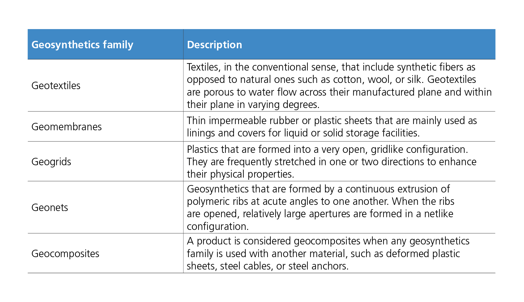 Conserving Resources And The Environment With Geosynthetics